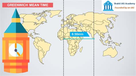 time difference between england and india
